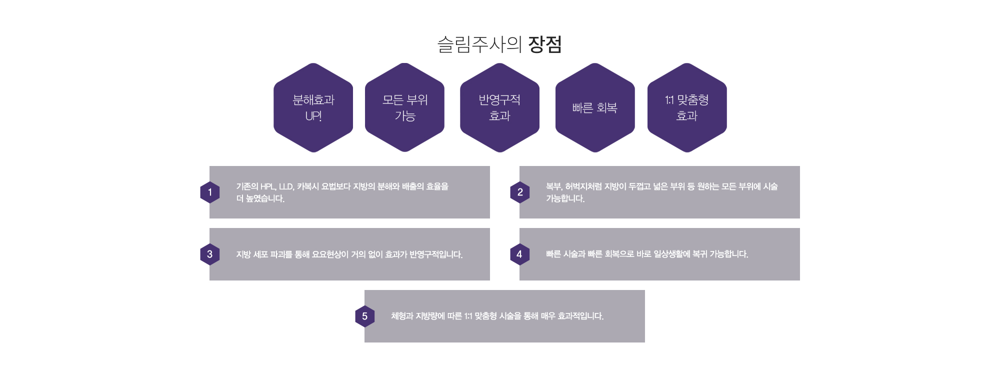 슬림주사의 장점:분해효과UP!,모든부위가능,반영구적효과,빠른회복,1:1맞춤형효과 1)기존의 HPL, LLD, 카복시 요법보다 지방의 분해와 배출의 효율을 더 높였습니다. 2)복부, 허벅지처럼 지방이 두껍고 넓은 부위 등 원하는 모든 부위에 시술 가능합니다. 3)지방 세포 파괴를 통해 요요현상이 거의 없이 효과가 반영구적입니다. 4)빠른 시술과 빠른 회복으로 바로 일상생활에 복귀 가능합니다. 5)체형과 지방량에 따른 1:1 맞춤형 시술을 통해 매우 효과적입니다.